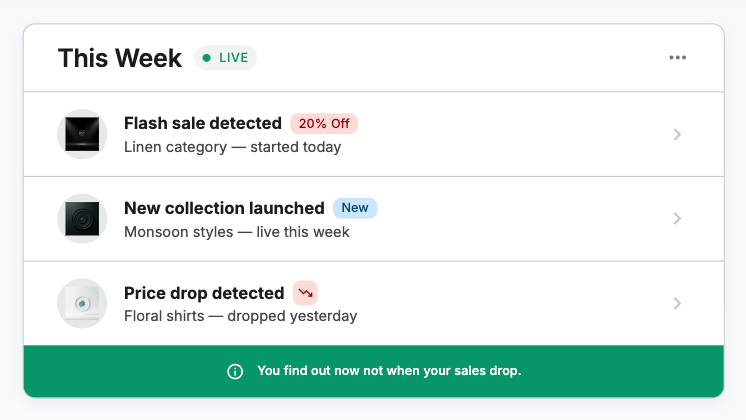 See who is running heavy promotions this week before it affects your sales