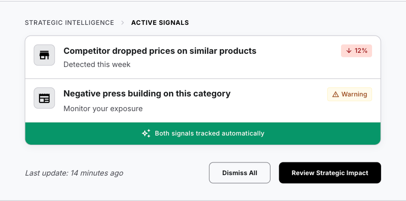 Know when the market has moved against a product