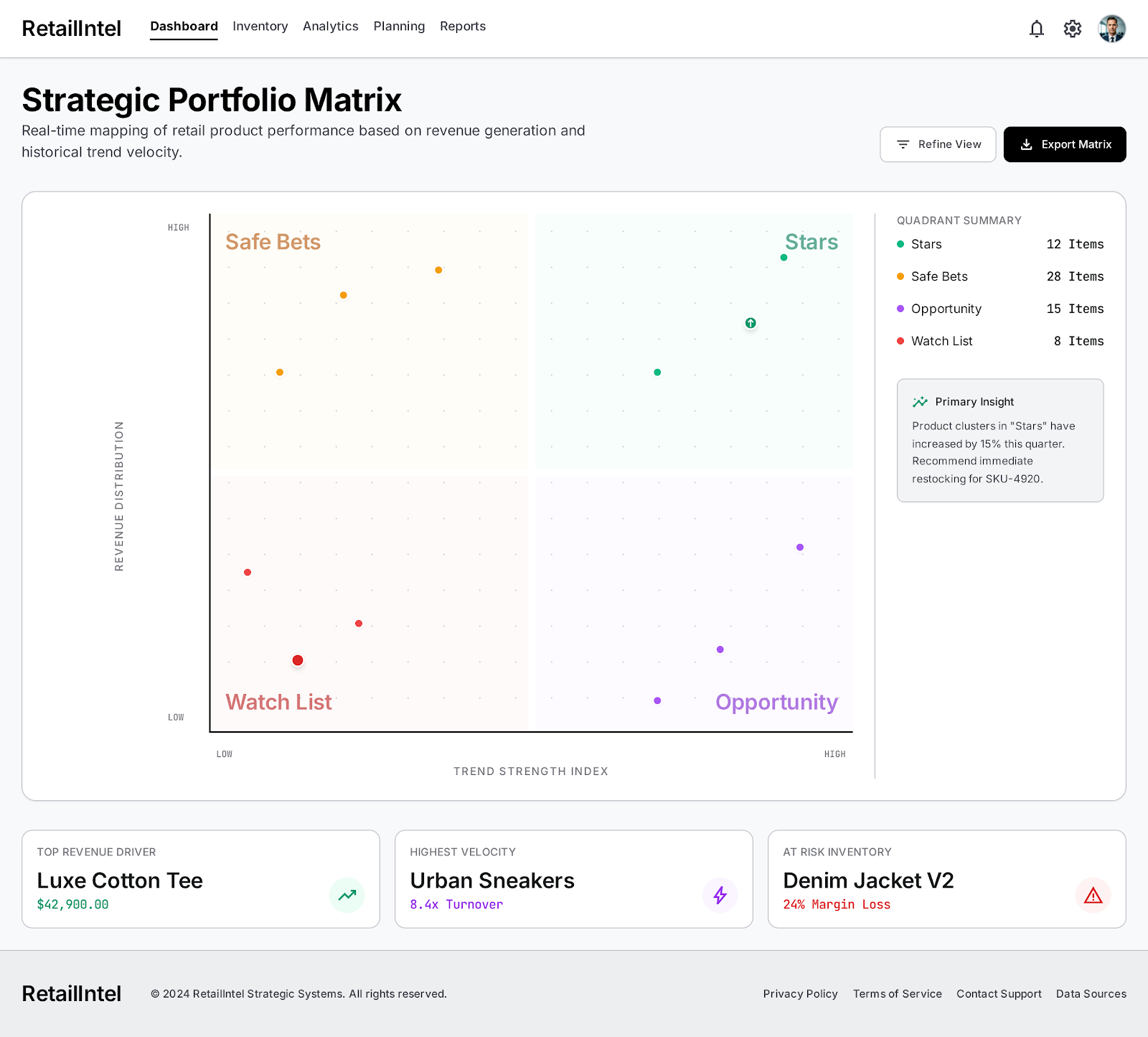 See your entire catalog plotted by revenue and trend strength