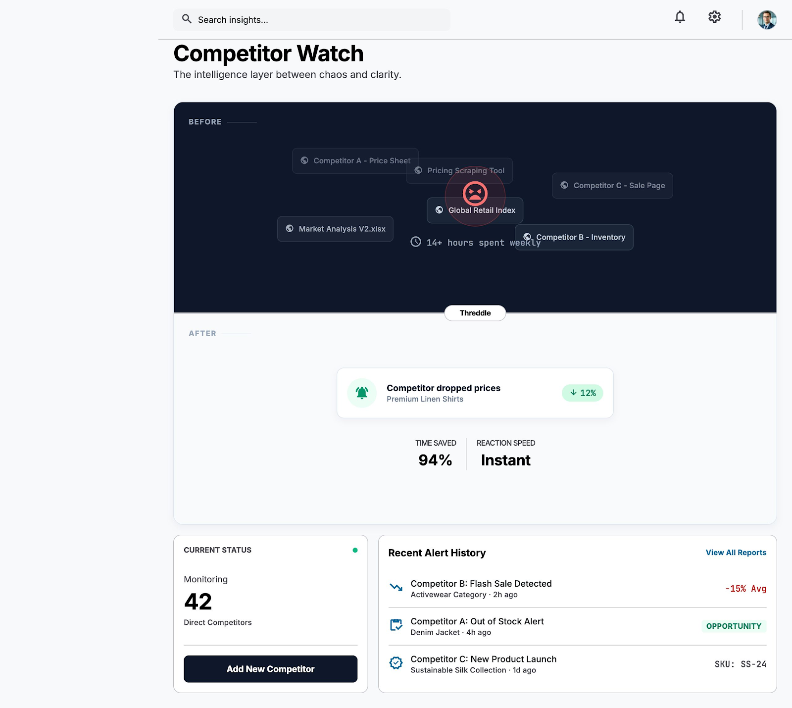 Know the moment a competitor drops prices without checking manually