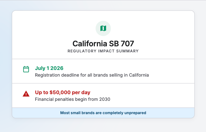 California registration deadline is July 1, 2026; penalties up to $50,000 per day
