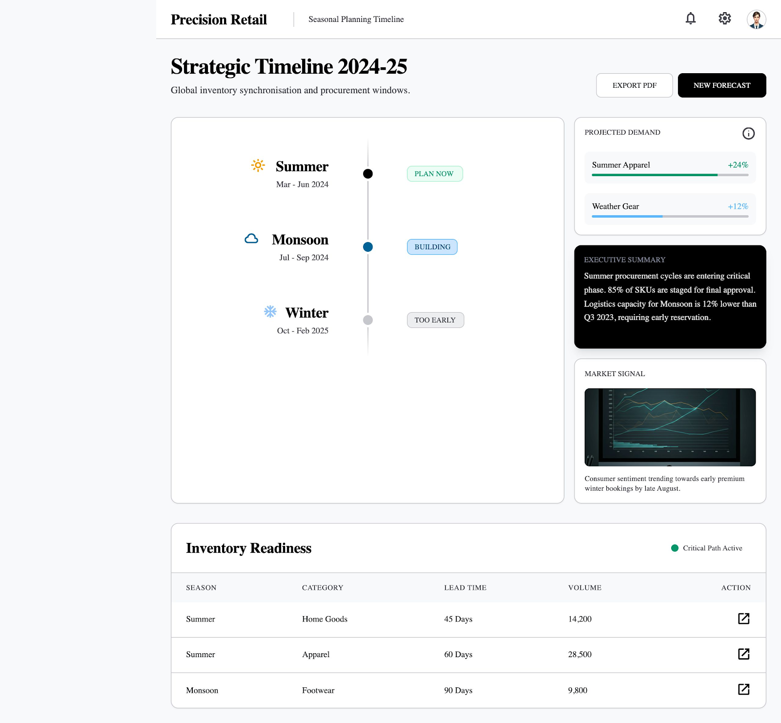 Get AI recommended styles and categories for next season